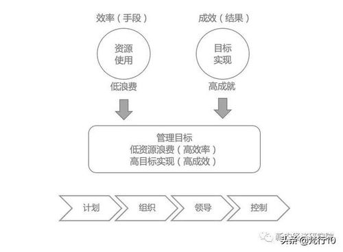 無限游戲思維 從西蒙·斯涅克理論看文具零售企業(yè)的管理之道